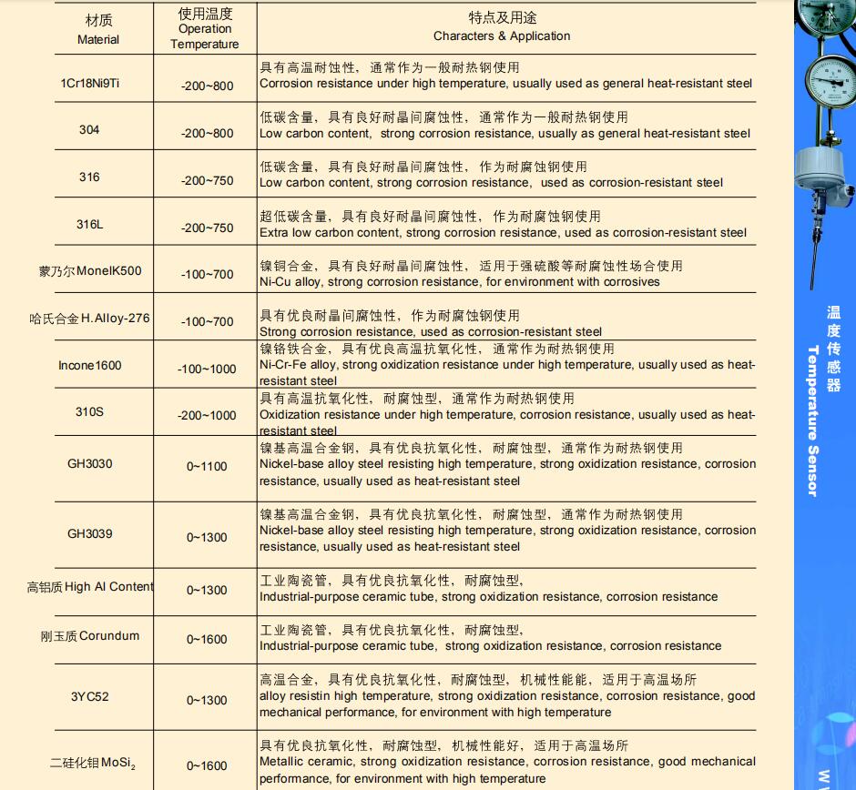 High temperature thermocouple