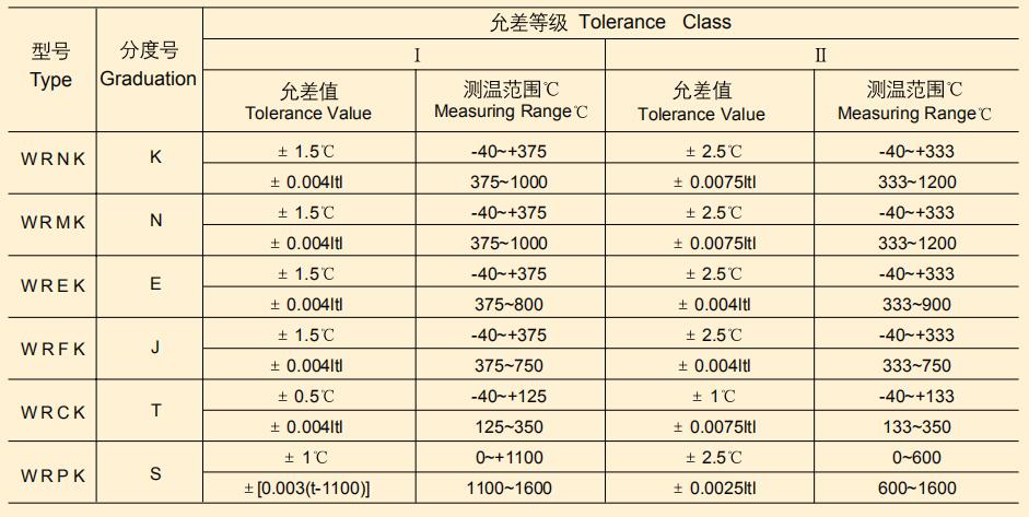 Armored thermocouple