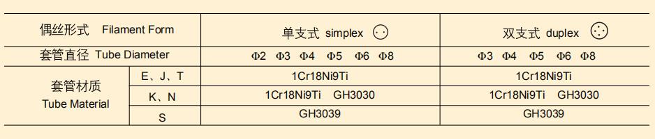 sheathed thermocouple