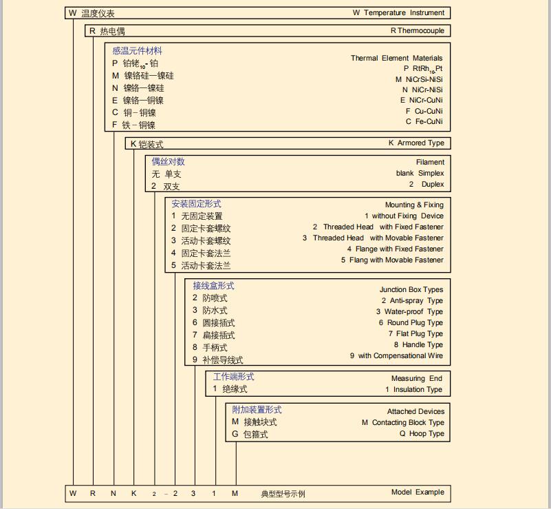 miniature sheathed thermocouple