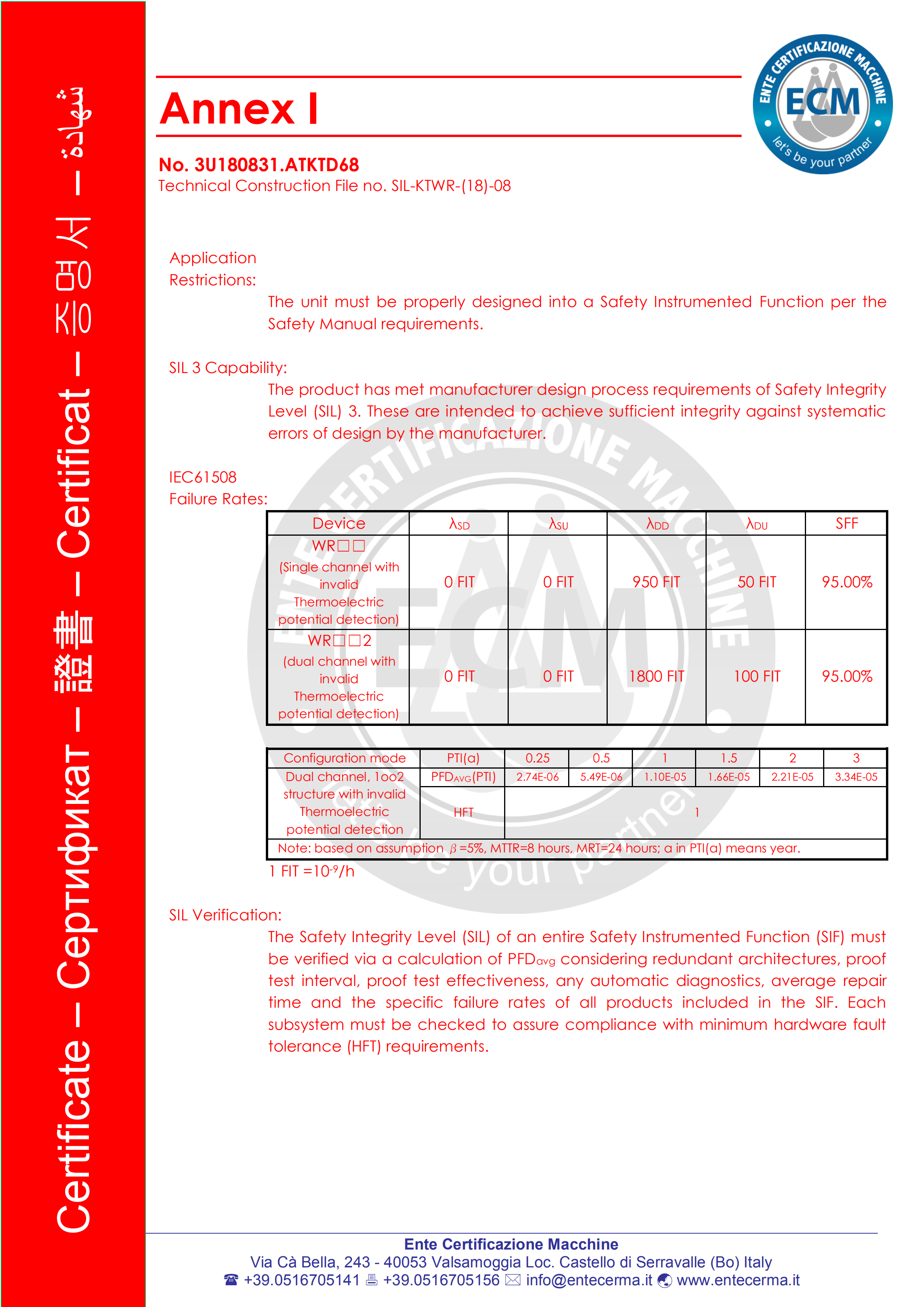 thermocouple SIL3