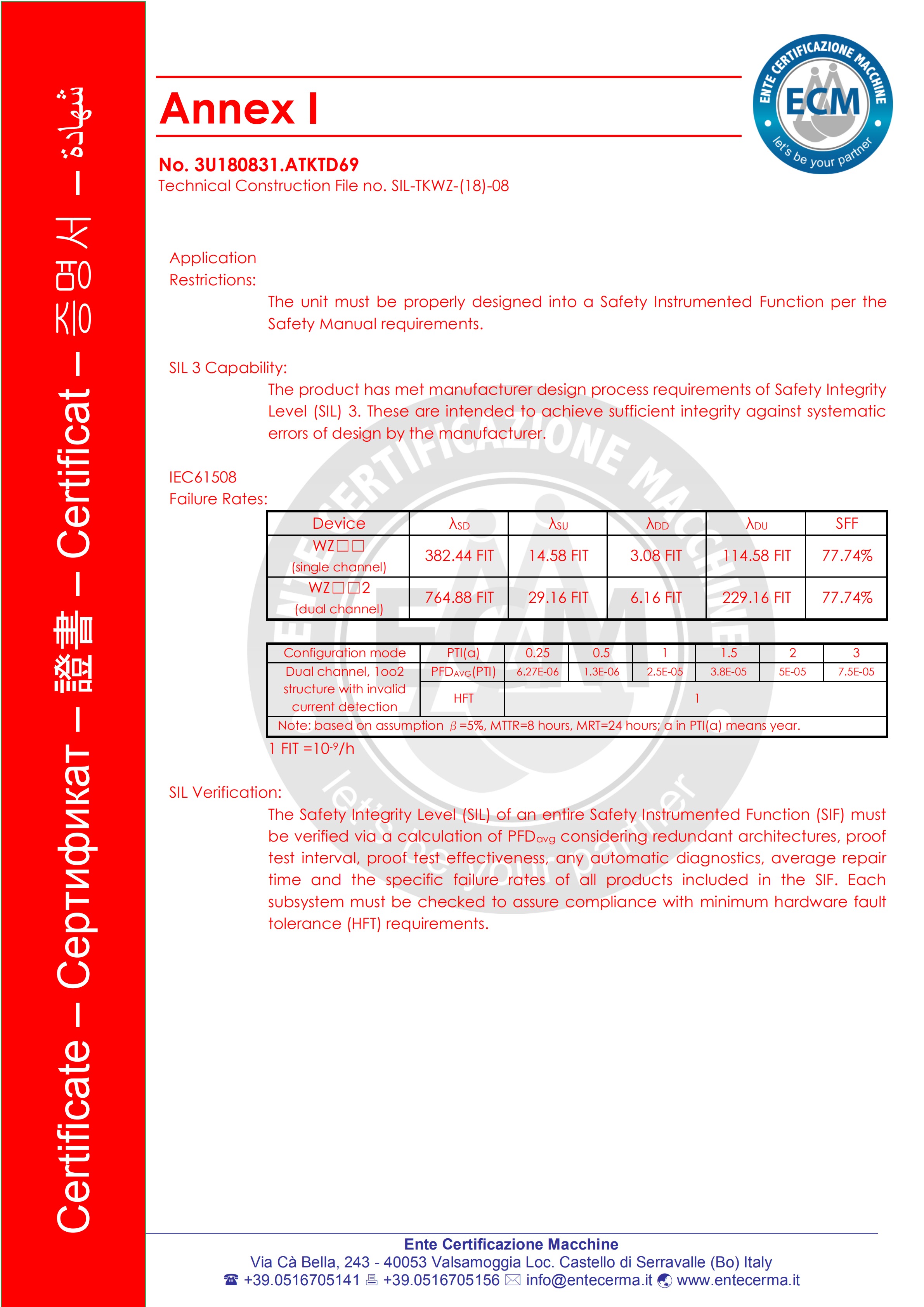Thermocouple RTD SIL3