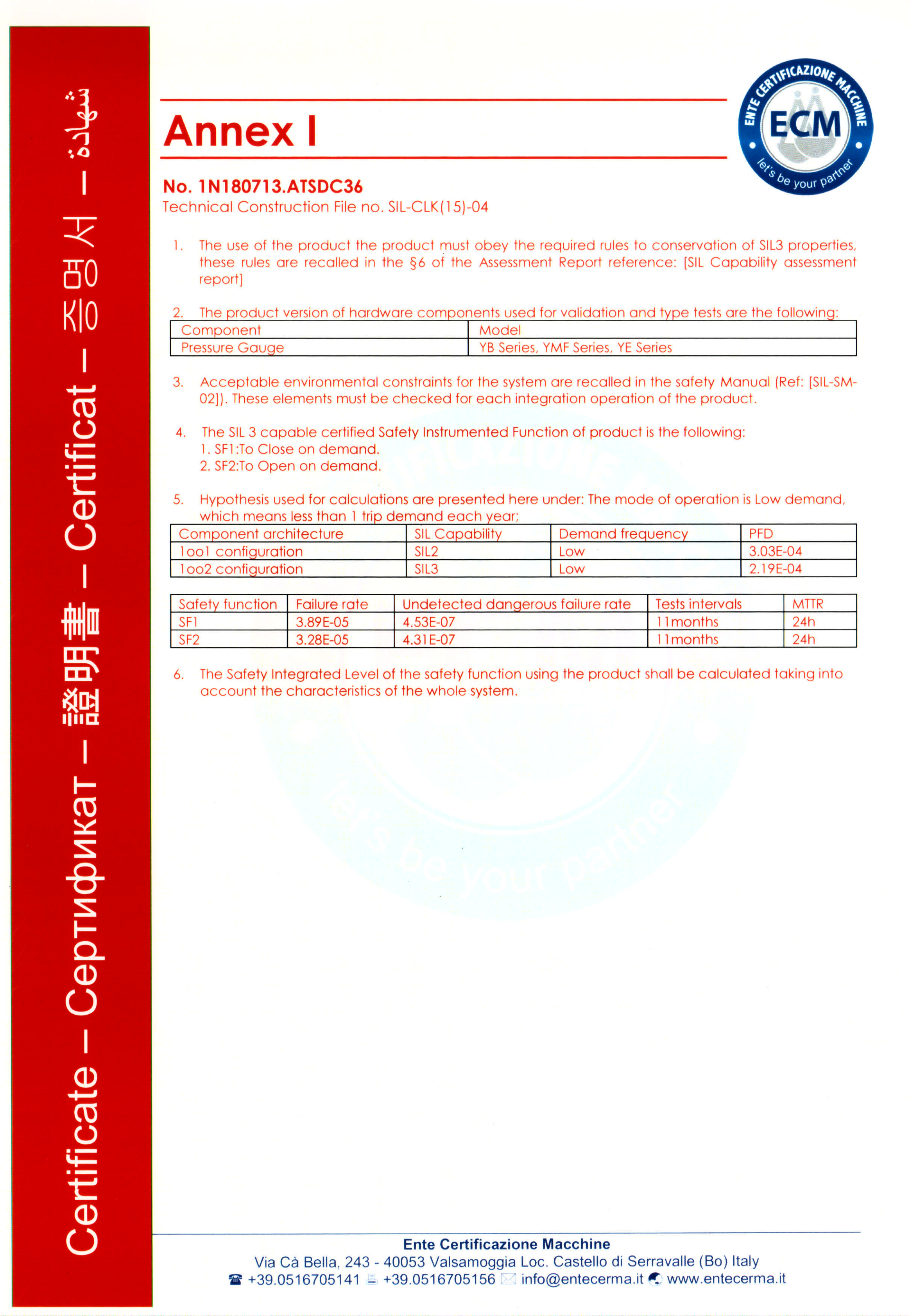 gauge Safety Integrity Level Certificate SIL3