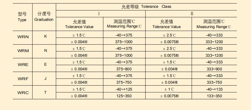 Assembly Thermocouple Assembly Thermocouple