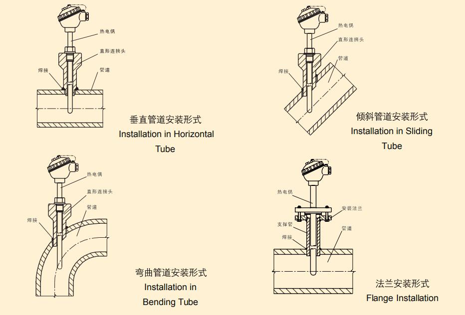 Assembly Thermocouple Assembly Thermocouple