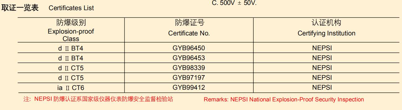 Explosion-proof thermocouple Explosion-proof thermocouple