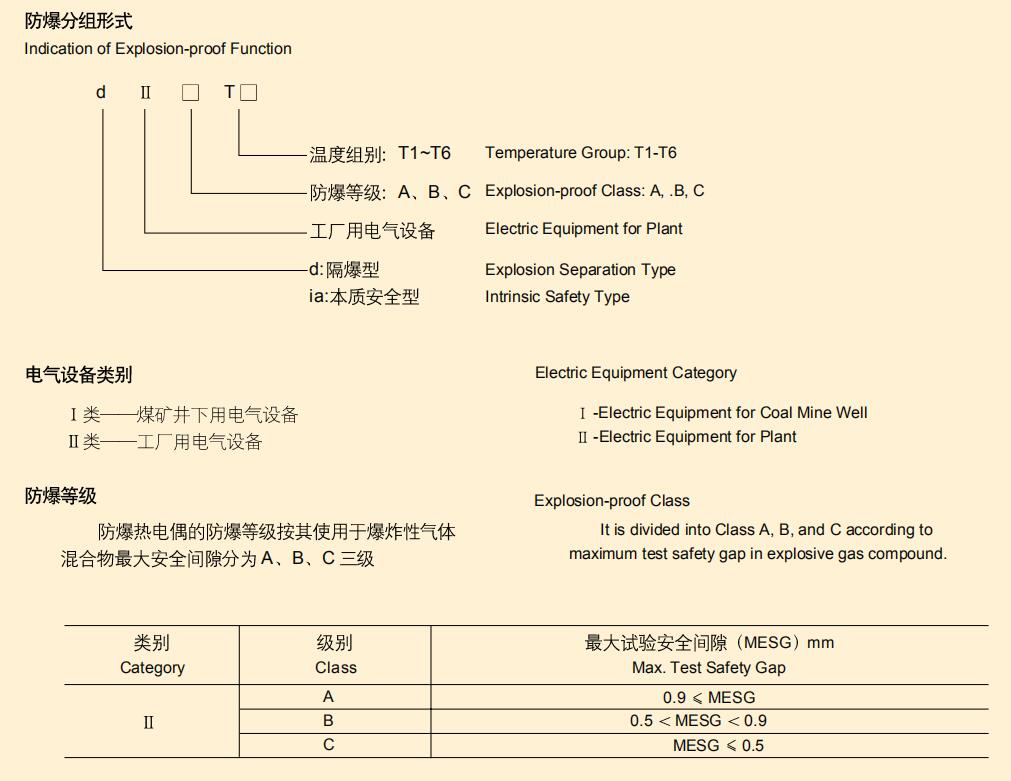 Explosion-proof thermocouple