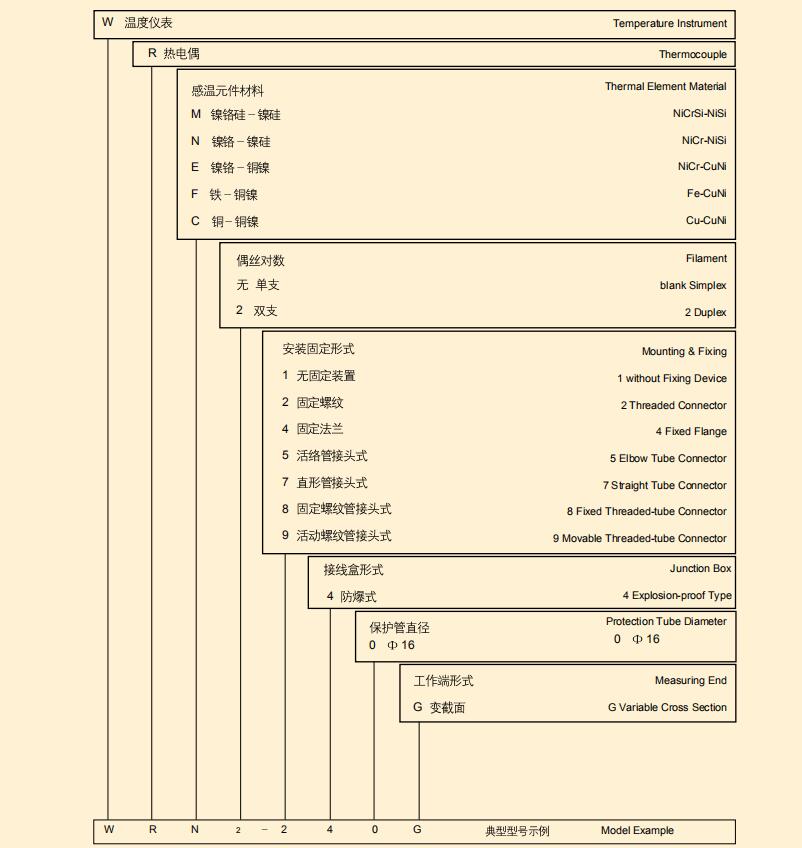 Flameproof thermocouple Flameproof thermocouple