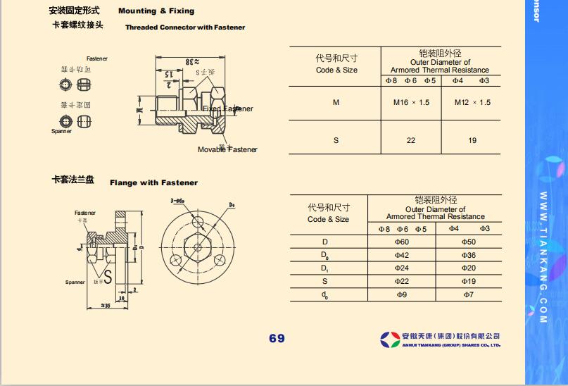 Armored RTD Armored RTD