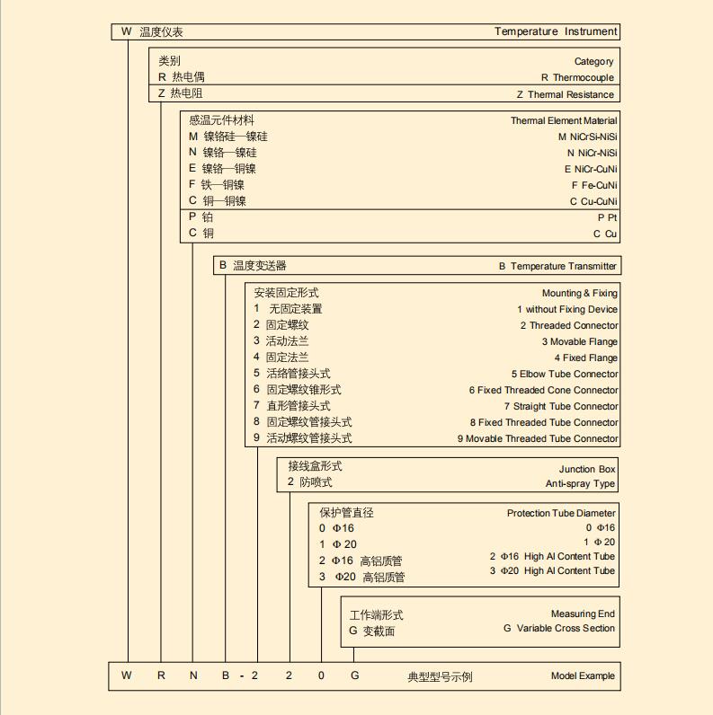 k type Thermocouple with Temperature Transmitter