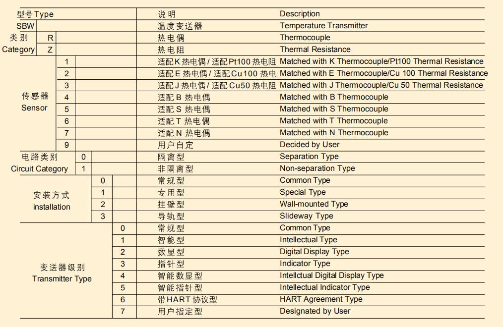 K type thermocouple temperature transmitter