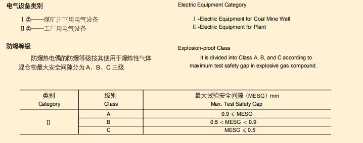 explosion-proof thermocouples