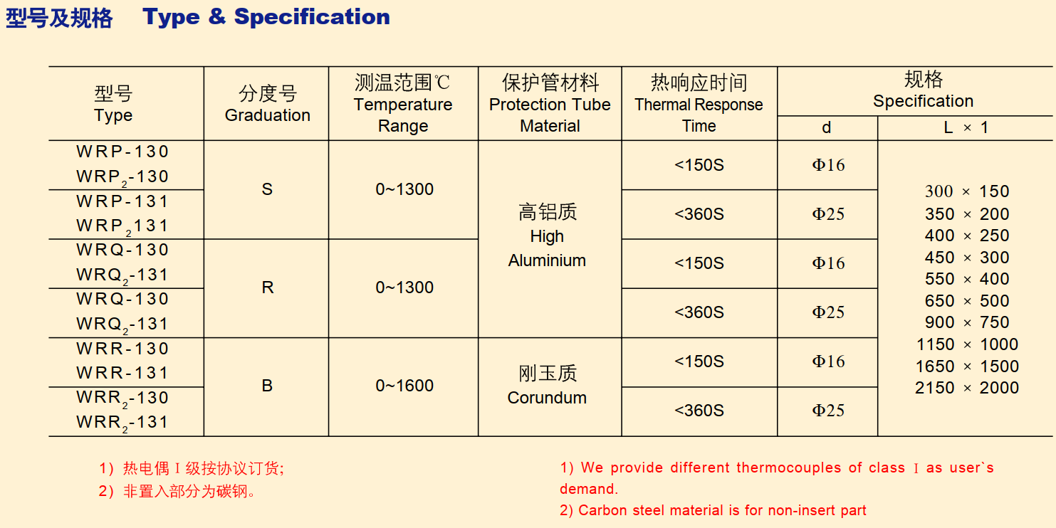 Platinum Rhodium Thermocouple