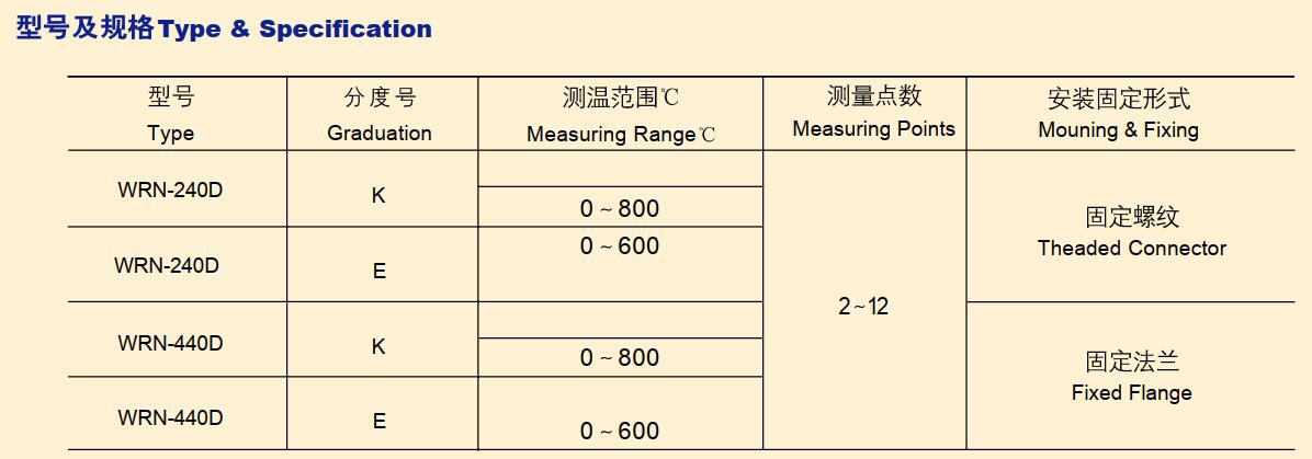 surface thermocouple