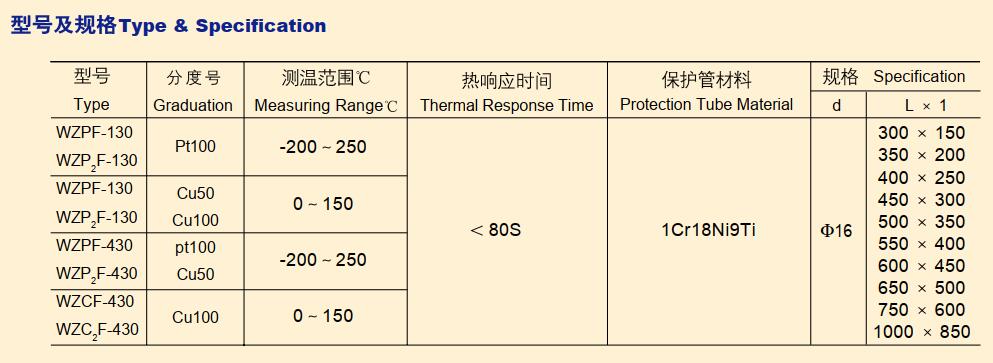 Anticorrosive RTD Anticorrosive RTD