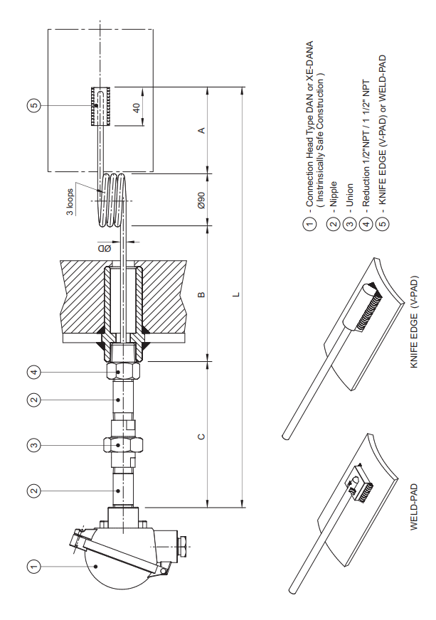 Knife Edge Type Thermocouple