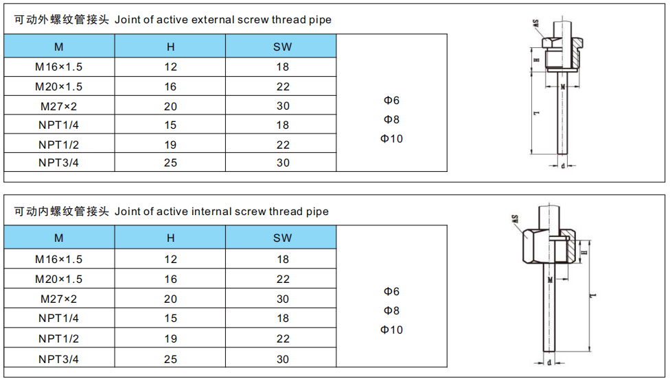 AnHui TianKang (Group)Shares Co.,Ltd