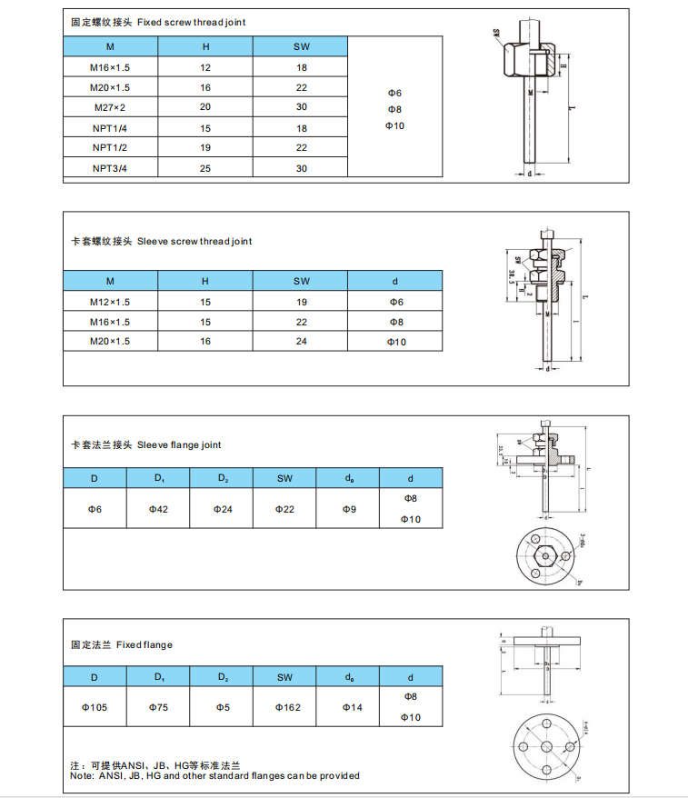 Bimetallic Thermometer
