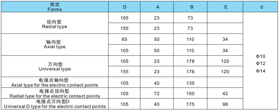 thermocouple manufacture