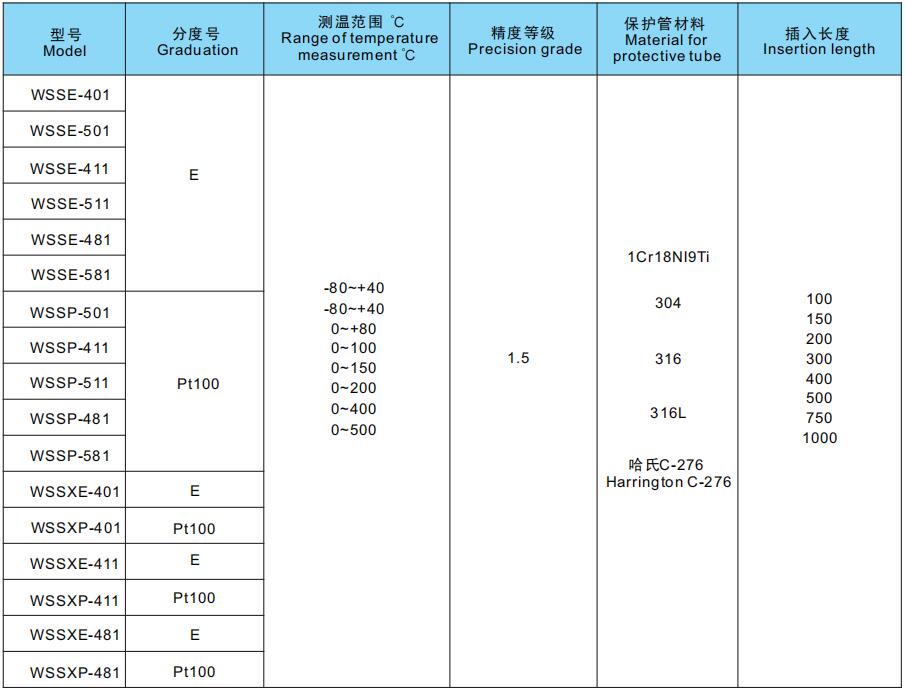 Knife Edge Type Thermocouple