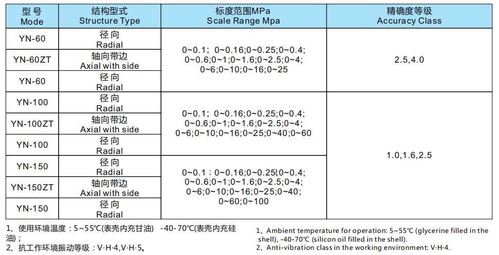 AnHui TianKang thermocouple