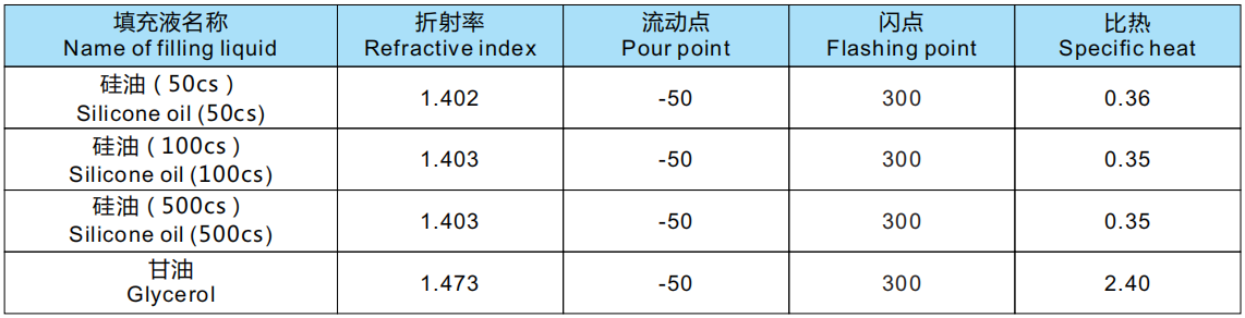 AnHui TianKang Vibration-resistant pressure gauge