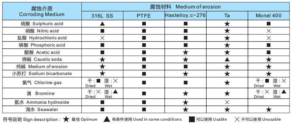 AnHui TianKang (Group)Shares Co.,Ltd. 