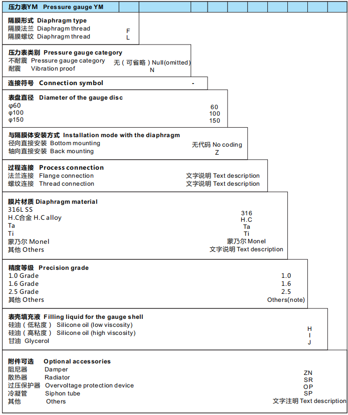 anhui tiankang thermocpuple