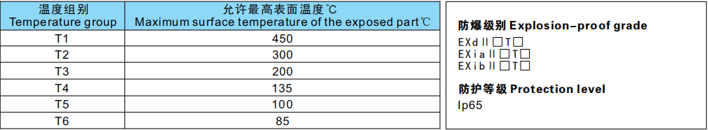 Explosion proof thermocouple thermometer