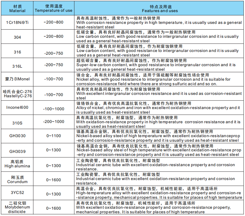 High Temperature Thermocouple