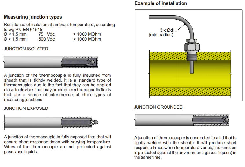 thermocouple