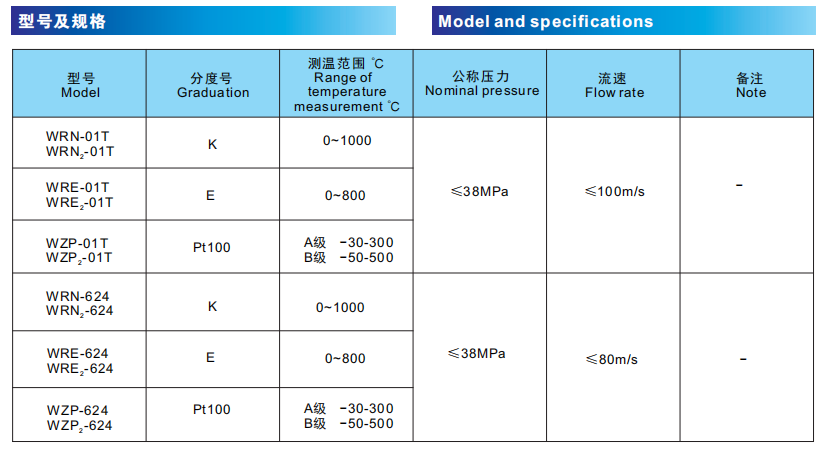 anhui tiankang thermocouple